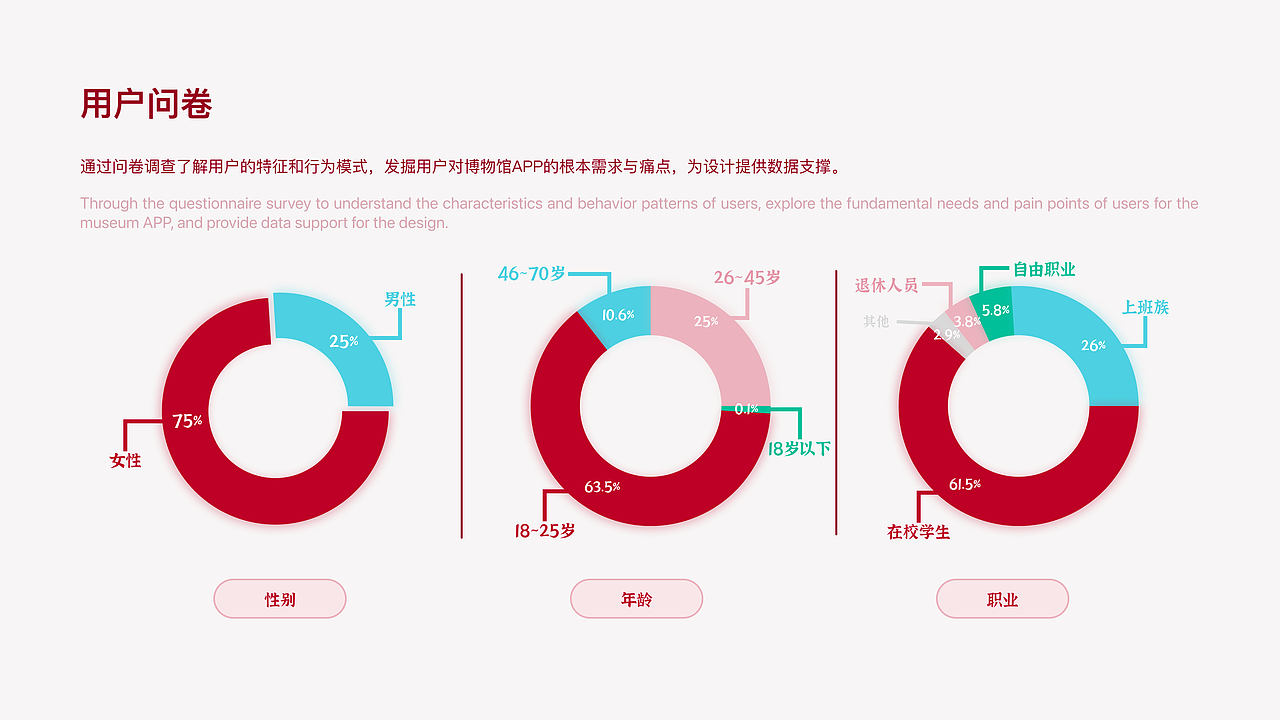 毕业设计 | 粤剧艺术博物馆 APP（图ZMzQxNTU2NjAw） - APP界面 - 站酷设计师EdenDeng原创素材 - 站酷ZCOOL