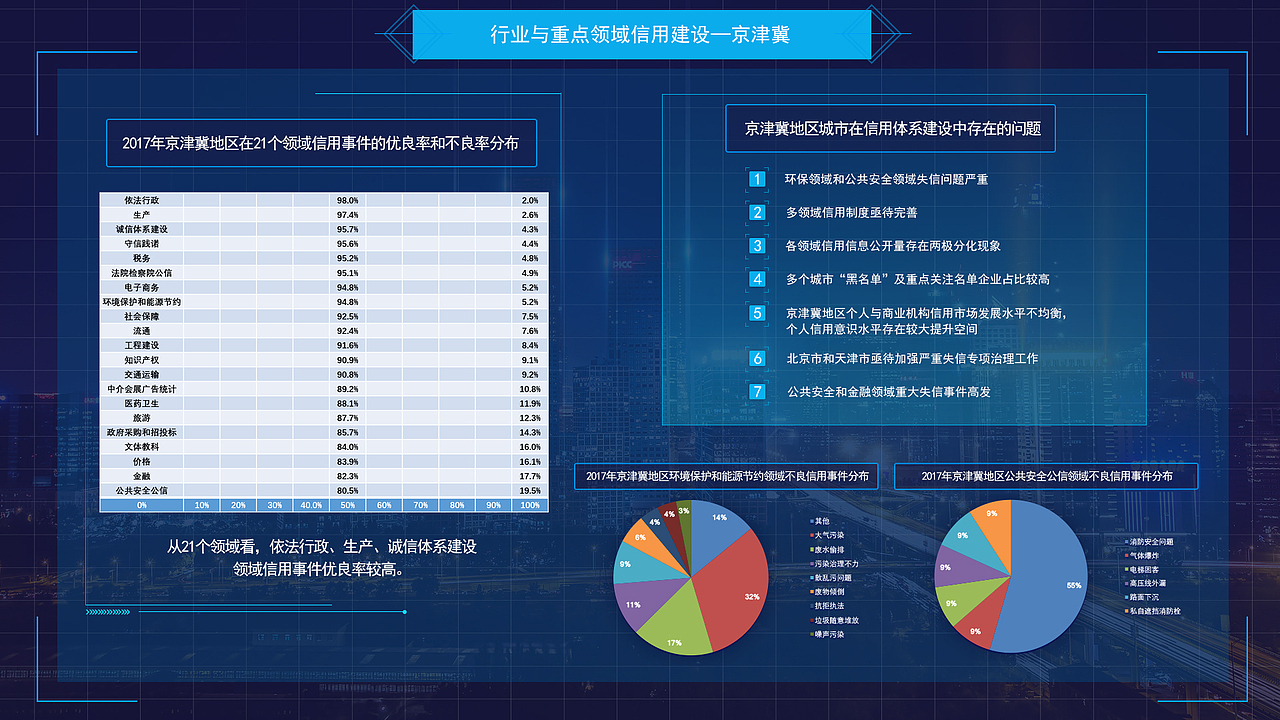 北京市信用体系建设概况（图ZMjk5OTY0Njgw） - 其他网页 - 站酷设计师小鬼5688原创素材 - 站酷ZCOOL