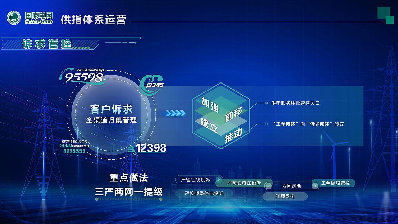 国家电网供电服务指挥中心PPT