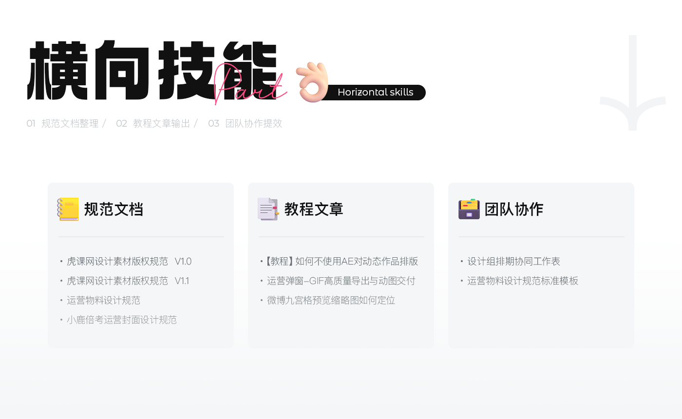 2022工作小结 ︳运营&UI