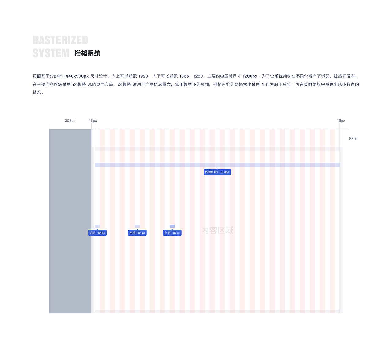 药链云管理后台