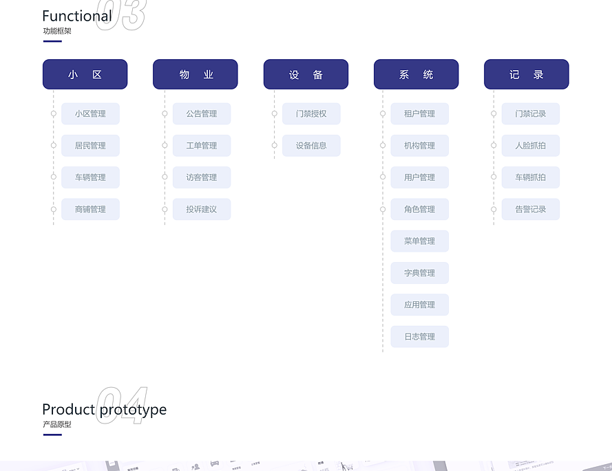 智慧社区管理平台（图ZMzU0MzA3ODUy） - 软件界面 - 站酷设计师PPai_原创素材 - 站酷ZCOOL