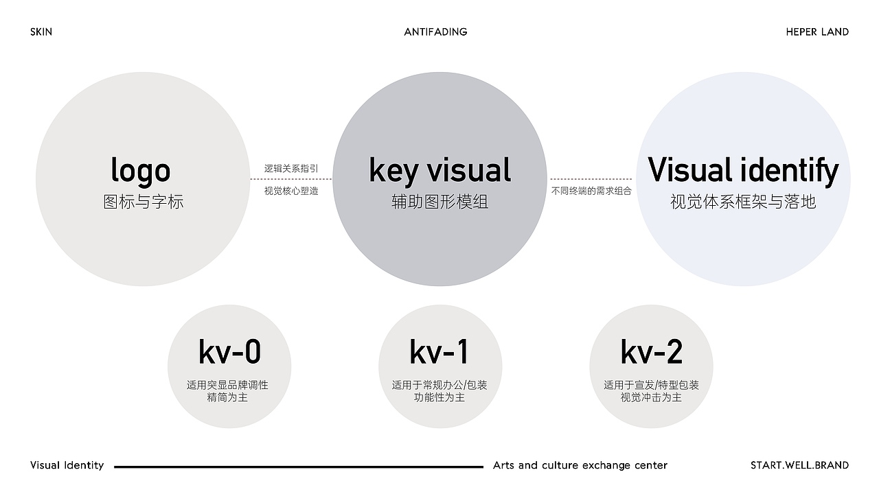 肌肤护理/美妆类-品牌VI&包装视觉设计（图ZMzM0OTA1MzA0） - 品牌 - 站酷设计师思悟品牌设计原创素材 - 站酷ZCOOL