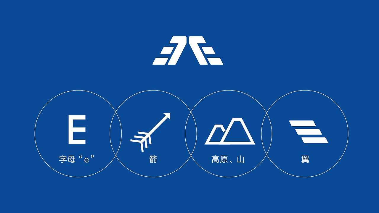 #WOW+翼蒙科创科技企业品牌logo提案设计（图ZMzE4Njg3MzQ0） - Logo - 站酷设计师ClarkeNO.749原创素材 - 站酷ZCOOL