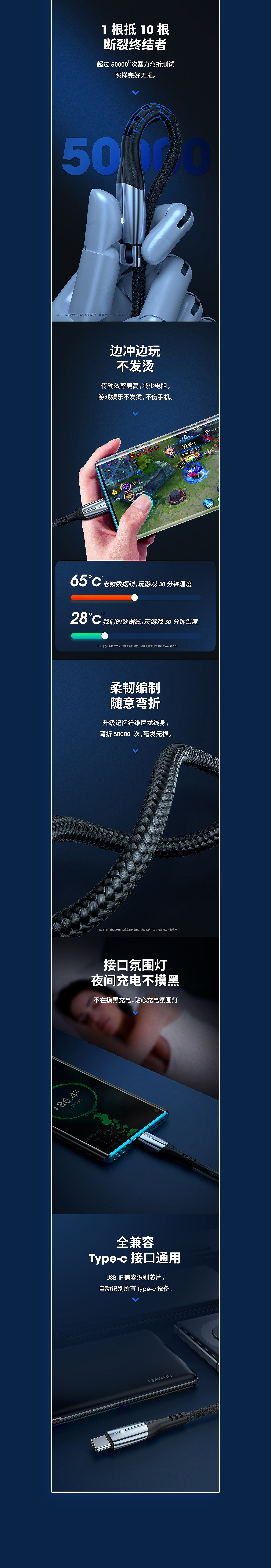 2020-2022年部分产品详情页（图ZMzM3NDE5Mjg4） - 电商 - 站酷设计师翻身后的咸鱼原创素材 - 站酷ZCOOL