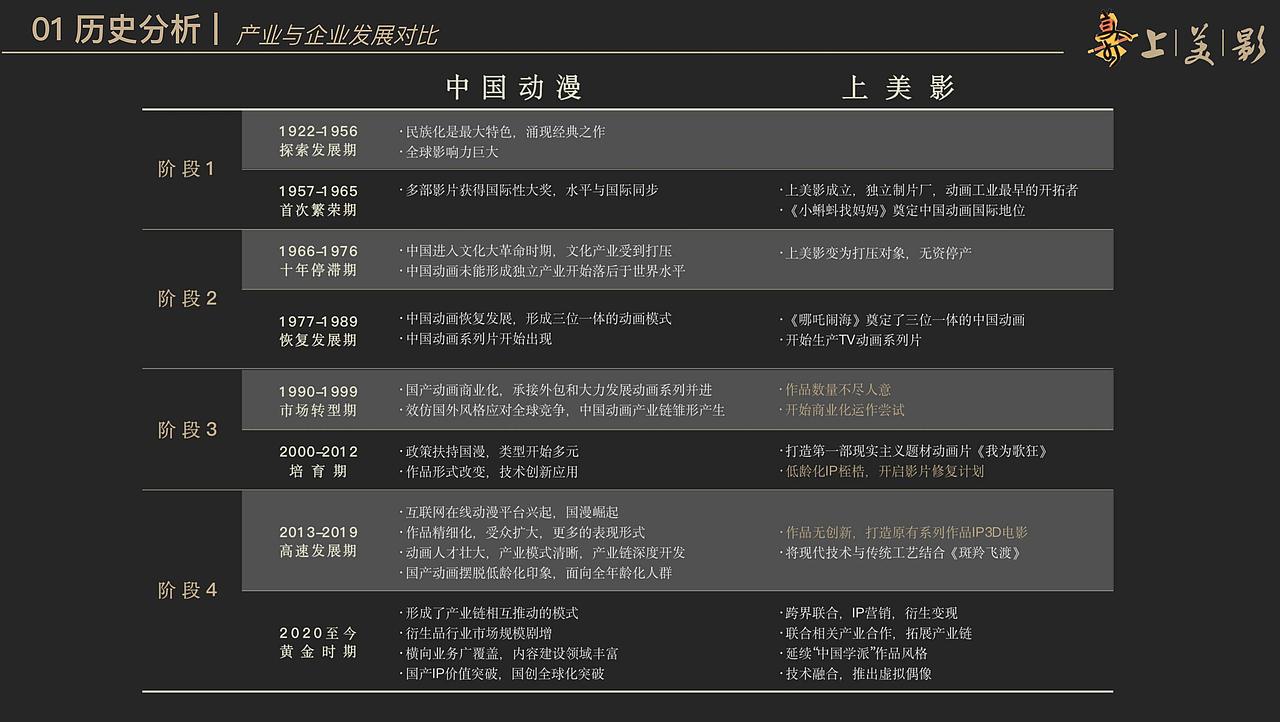 中国动漫产业创新研究-以上海美术电影制片厂为例（图ZMzYzMTMwNTI4） - 其他工业/产品 - 站酷设计师挽挽wiiii原创素材 - 站酷ZCOOL