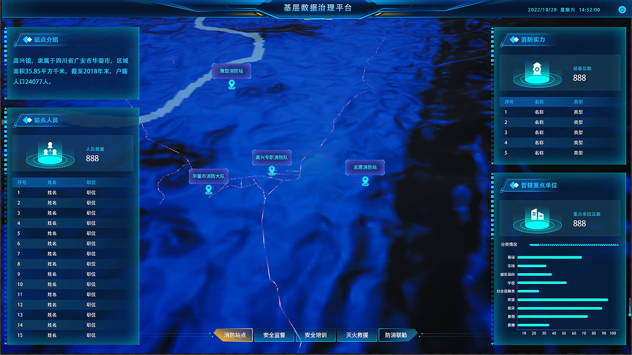 大屏|基层数据治理平台-项目总结（图ZMzUzNDE3NTc2） - 其他UI - 站酷设计师Max乱原创素材 - 站酷ZCOOL