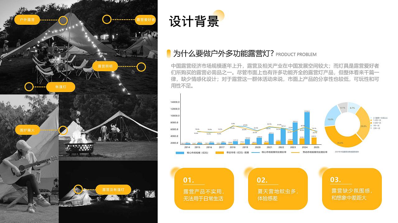 2022作品集（图ZMzM4NDcyNDg4） - 产品 - 站酷设计师噢是ZOYOO原创素材 - 站酷ZCOOL