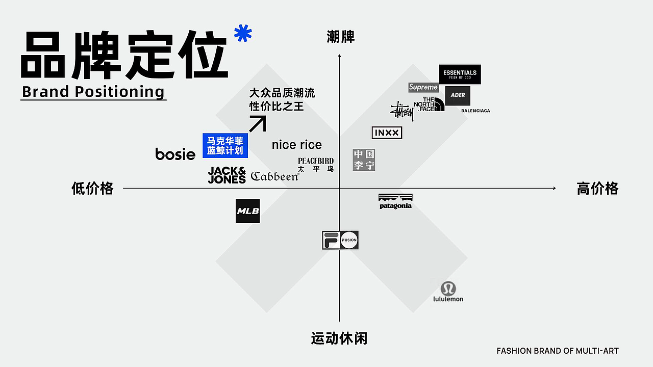 2023-2024马克华菲品牌升级