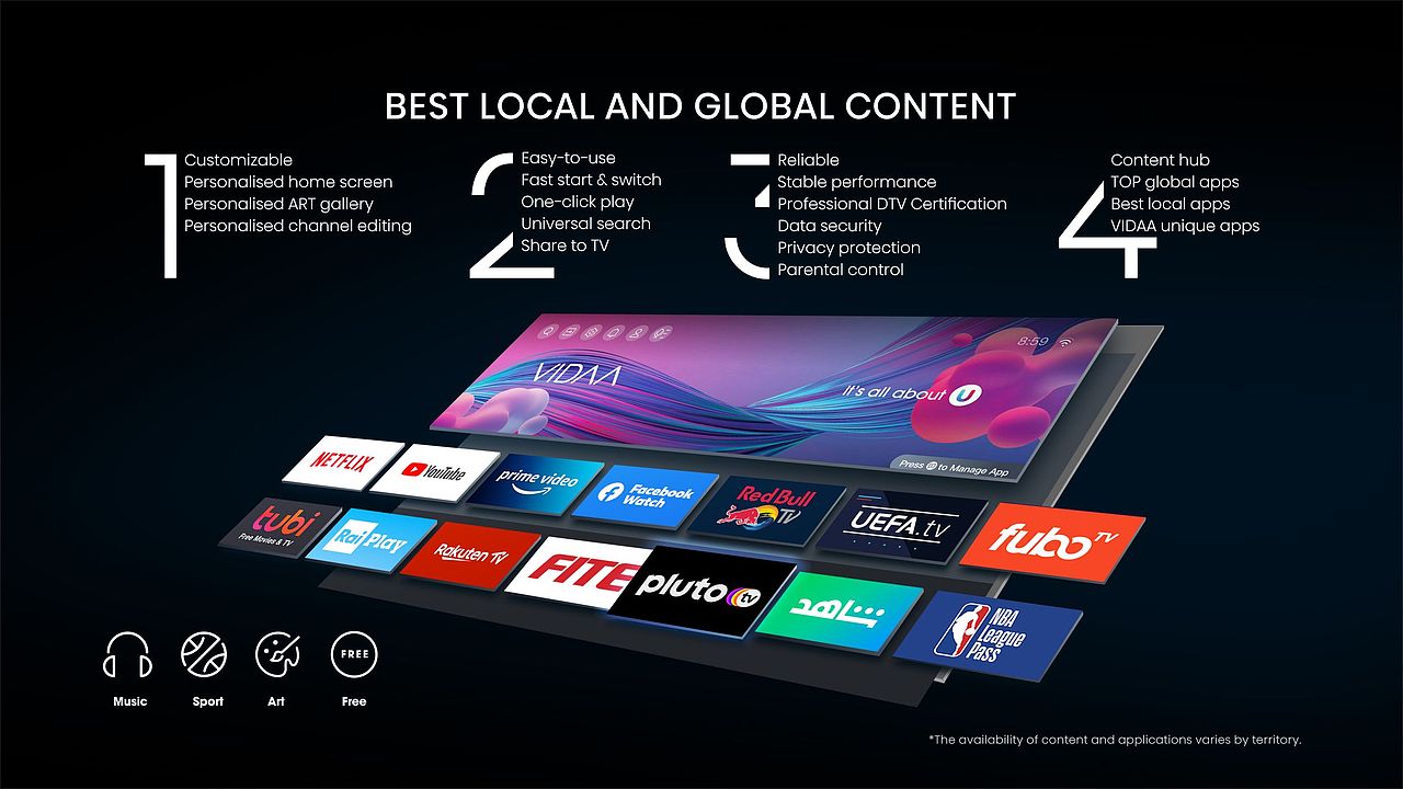 Hisense Global MINI LED KV