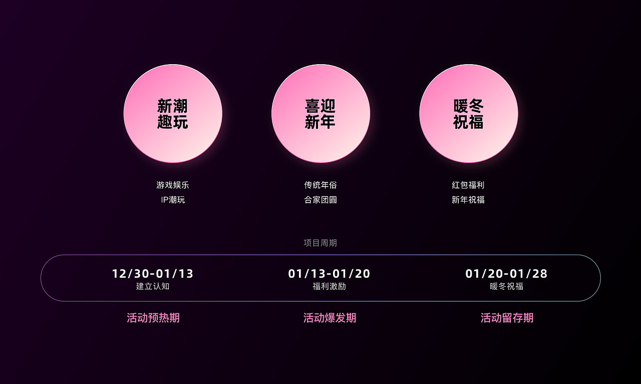 兔年集趣活动设计总结