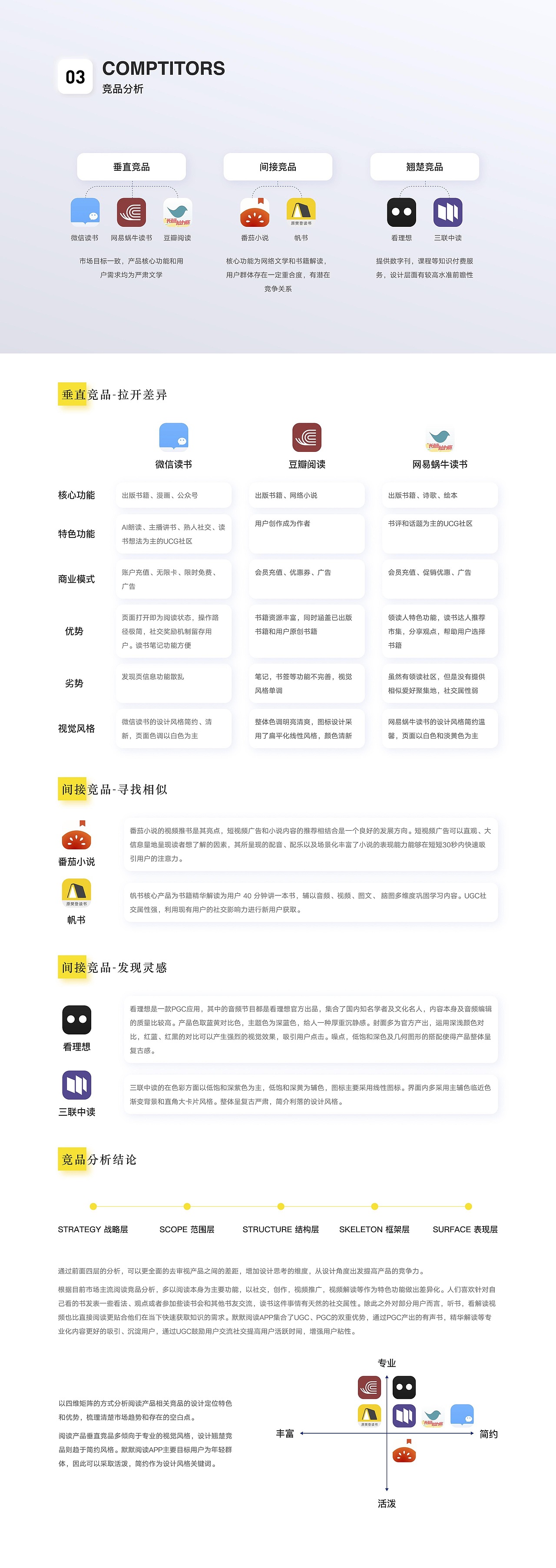 UI设计培训线下班学员作品展示（上）（图ZMzM5NzM1ODIw） - APP界面 - 站酷设计师新像素UI教育原创素材 - 站酷ZCOOL