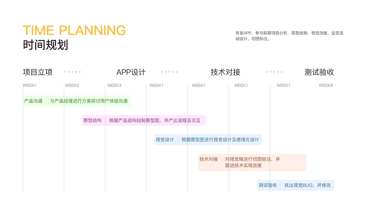 ui作品集（图ZMzI1MjM4ODQw） - APP界面 - 站酷设计师懒兰洋洋原创素材 - 站酷ZCOOL