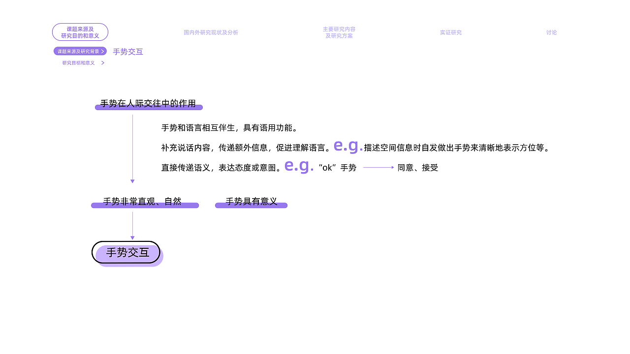 2022年暑期实习简历（交互设计向）（图ZMjk2NDcxNTY0） - 交互/UE - 站酷设计师MING_He原创素材 - 站酷ZCOOL