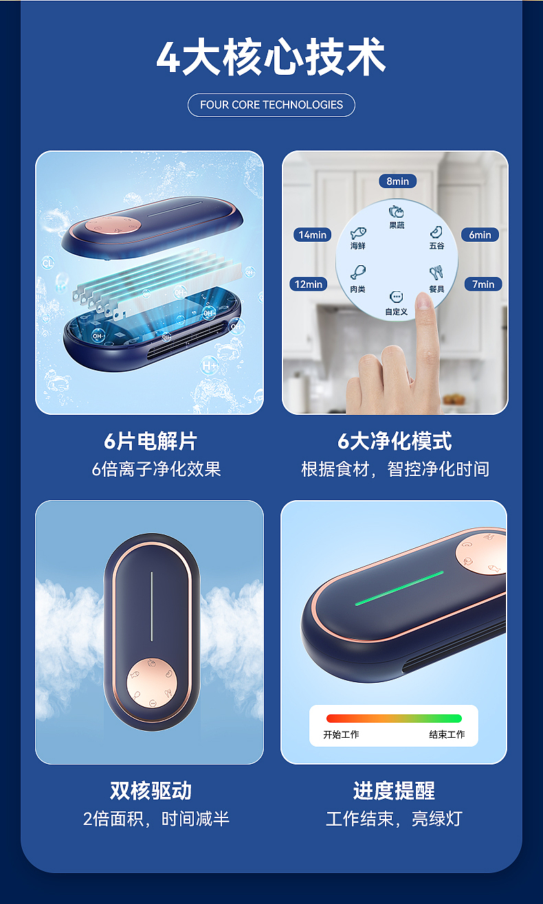 UORRIS | 果蔬清洗机详情页案例