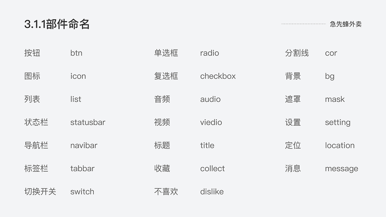 急先蜂设计规范1.0（图ZMzA2ODA3NjY4） - APP界面 - 站酷设计师lanmi鱼鱼原创素材 - 站酷ZCOOL