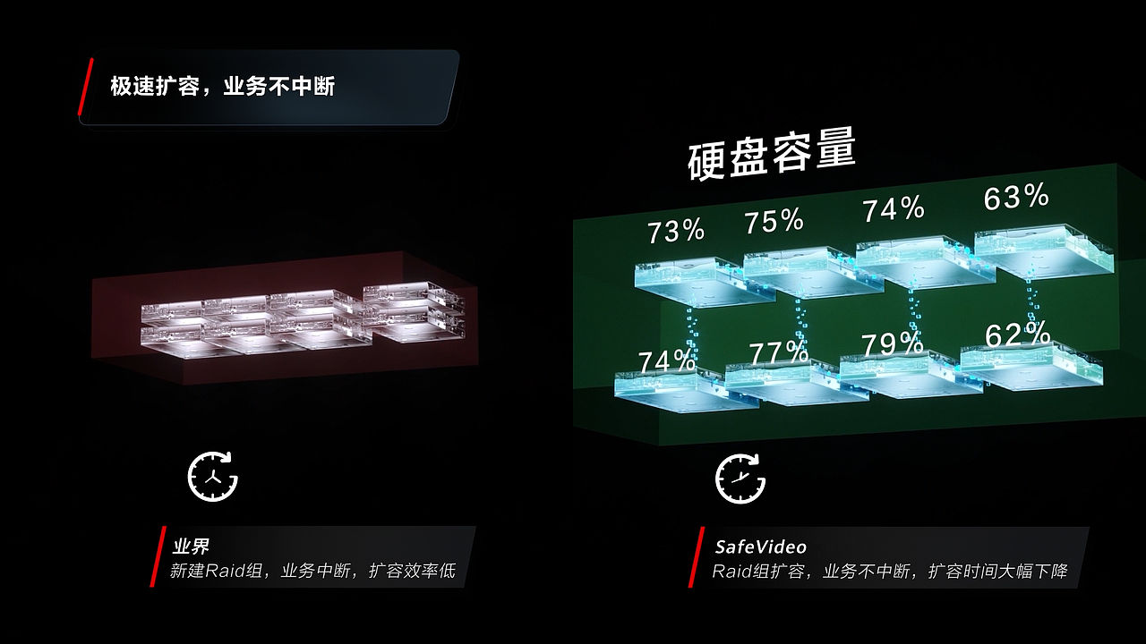SafeVideo三维视频（图ZMzYzNTIyNTIw） - 产品 - 站酷设计师w青桔原创素材 - 站酷ZCOOL