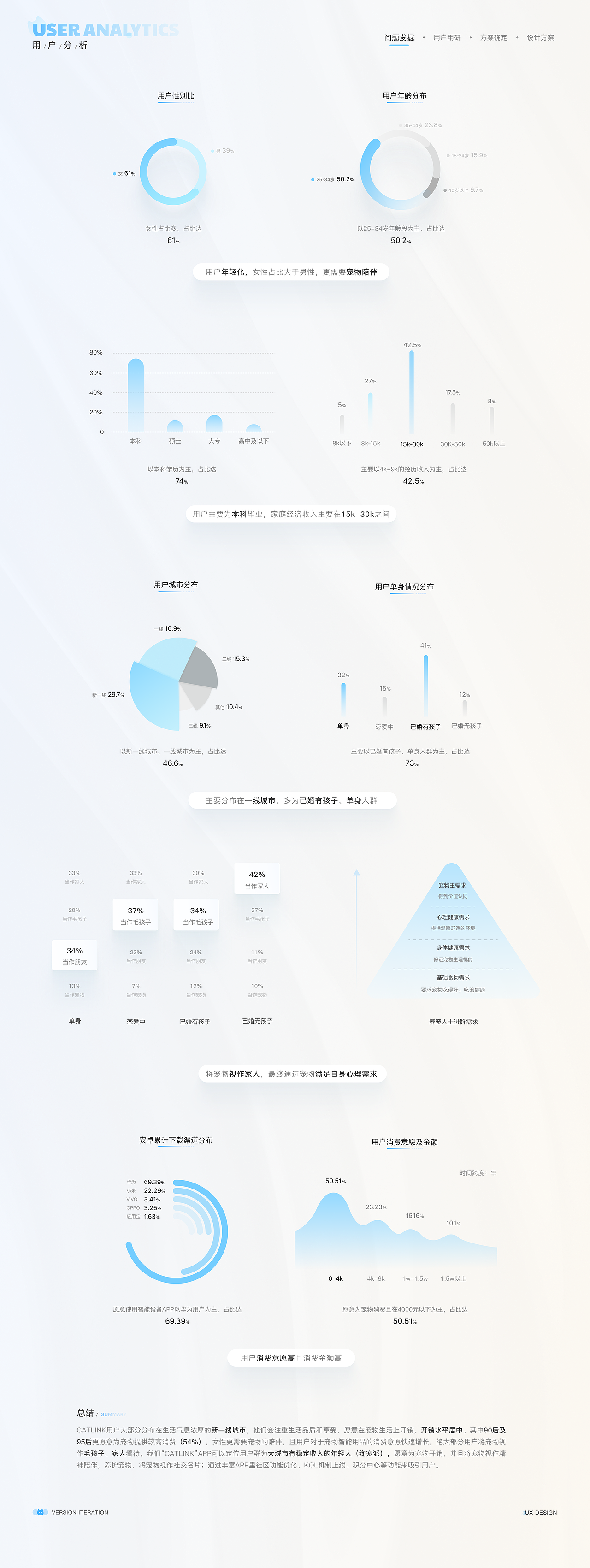 项目复盘一CATLINK版本DRD选代交互文档