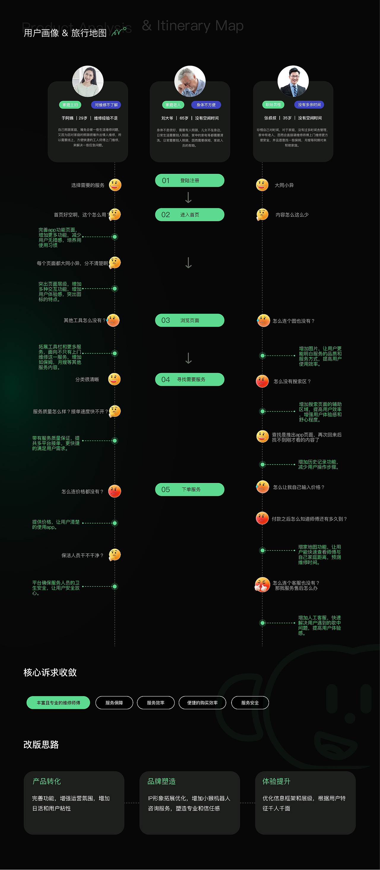 2023 | 简历作品集