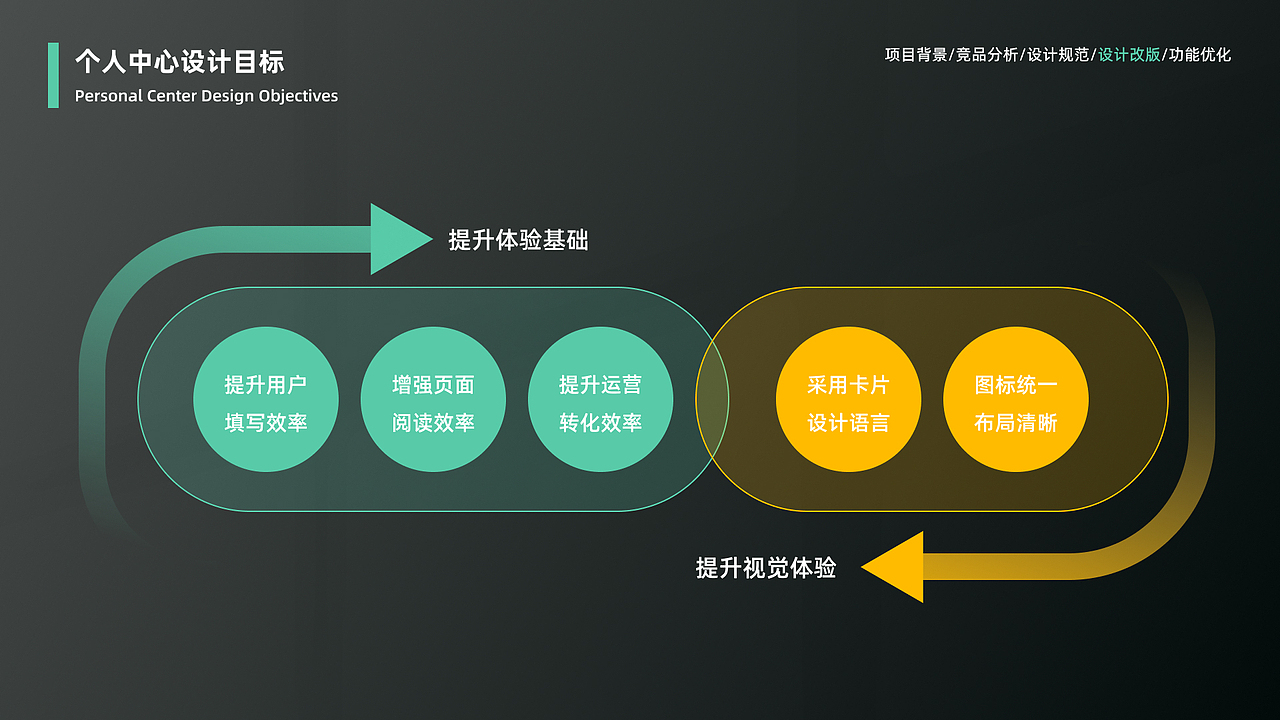 普济医疗小程序