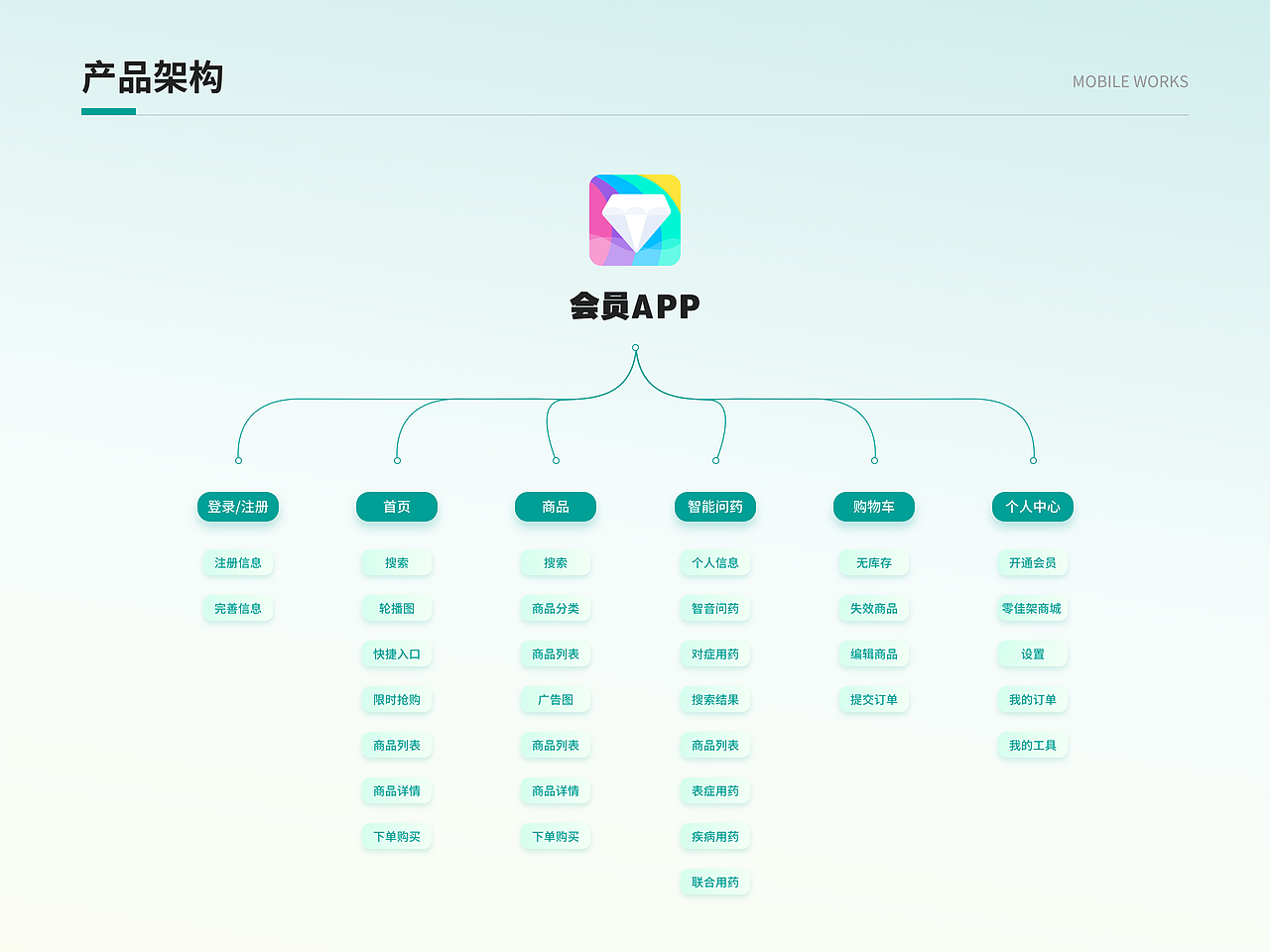 2022UI作品合集（图ZMzI0NDUwMDE2） - APP界面 - 站酷设计师杏林原创素材 - 站酷ZCOOL