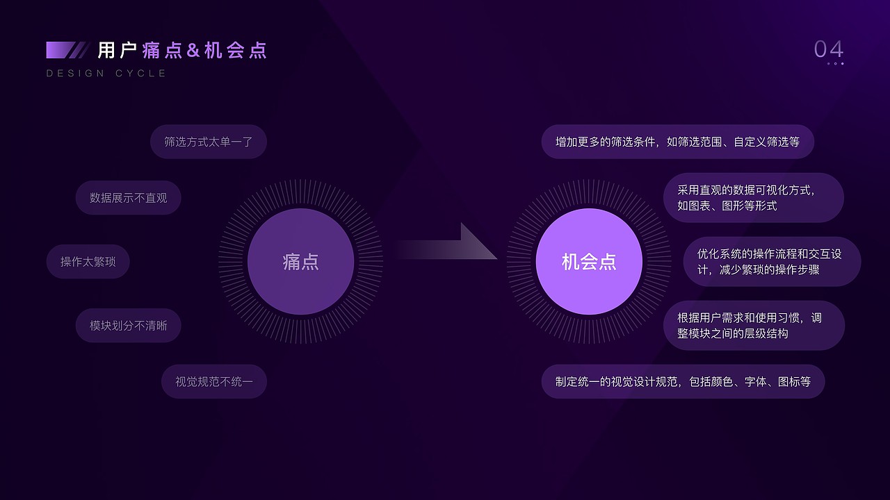 B端后台管理系统 | 美丽说APP