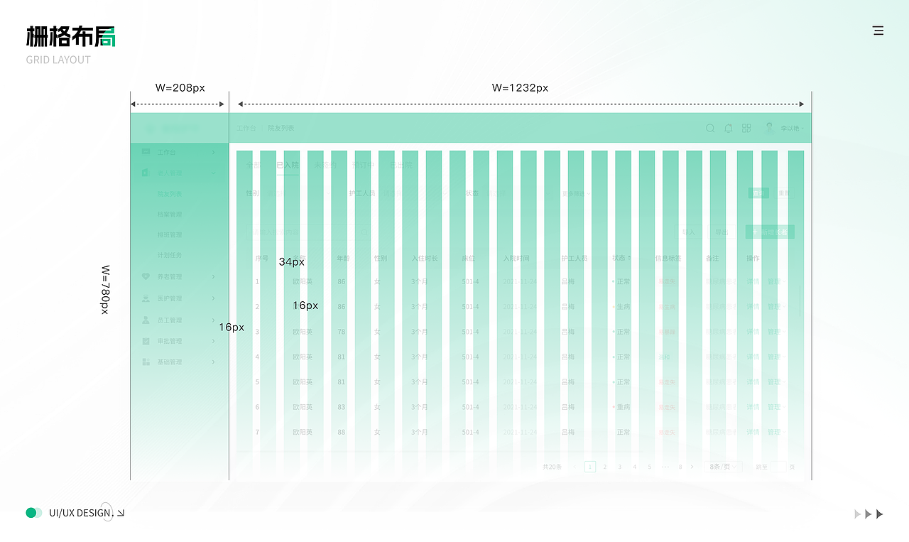 B端设计｜智慧养老信息化服务系统