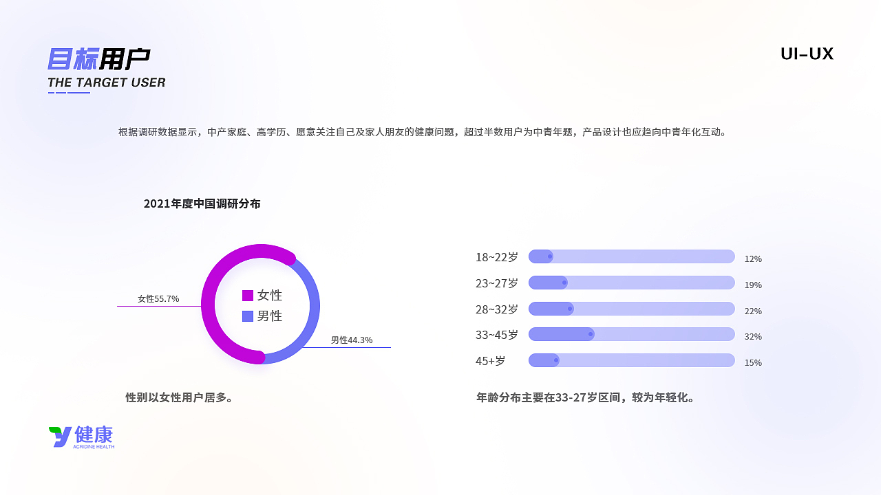 UI作品集（图ZMzM1OTYxODcy） - APP界面 - 站酷设计师赵温柔UI原创素材 - 站酷ZCOOL