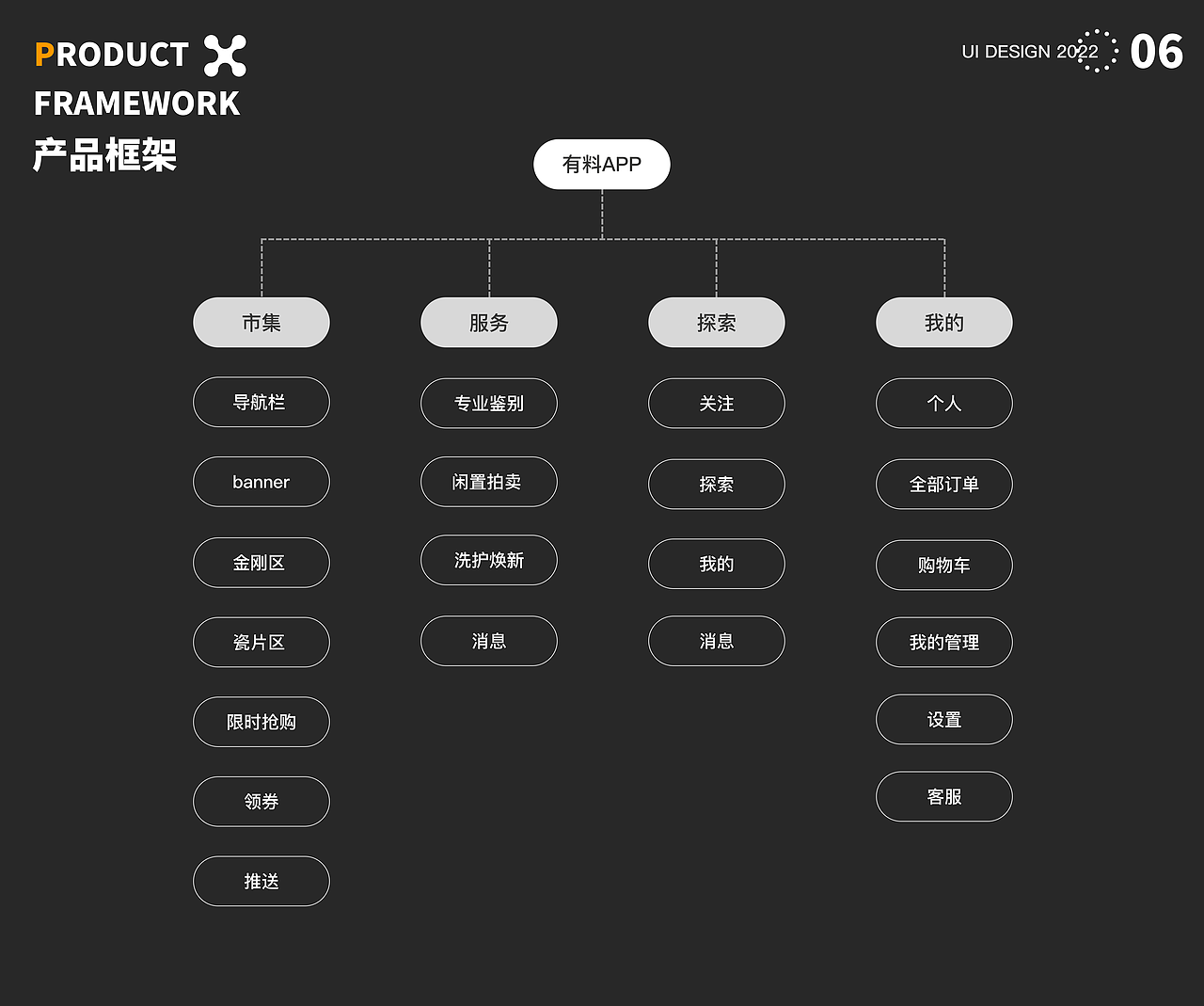 有料潮流市集｜电商类项目｜UI界面设计（图ZMzM4MzY4ODQ4） - APP界面 - 站酷设计师你别瞪着我原创素材 - 站酷ZCOOL