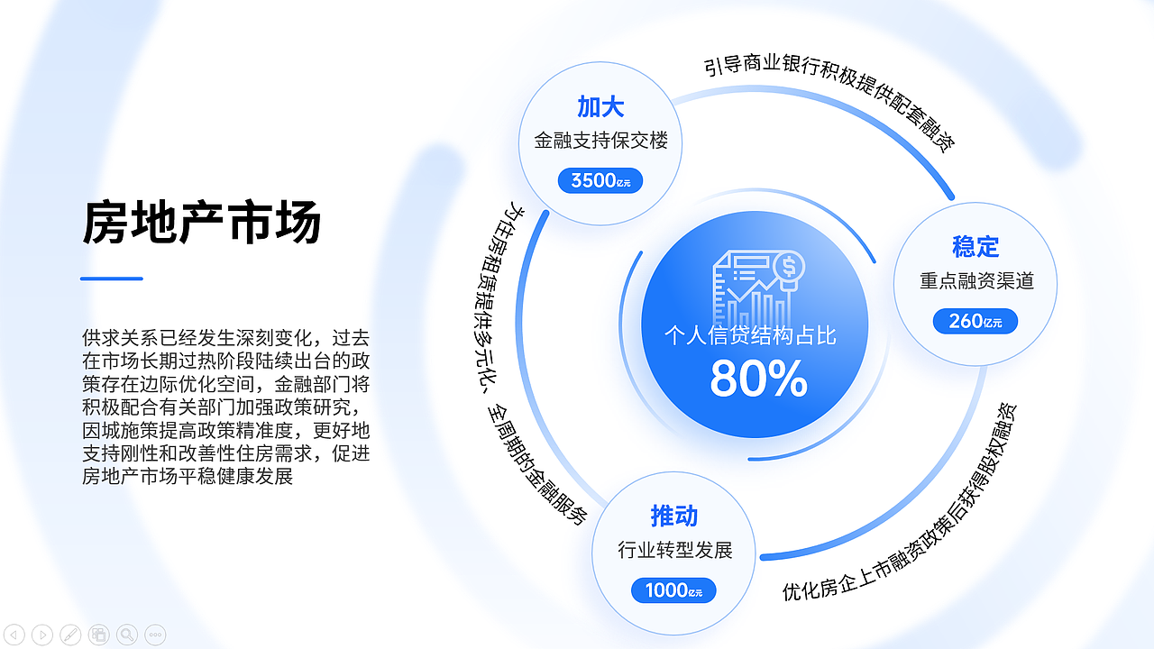 领导PPT既要展示文字又要数据分析,00后居然一招搞定