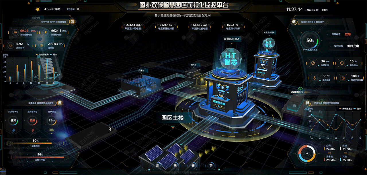 数字孪生微电网，搭建源网荷储一体化管控平台（图ZMzE0Mjg0NzQw） - 产品 - 站酷设计师数据可视化小吴原创素材 - 站酷ZCOOL