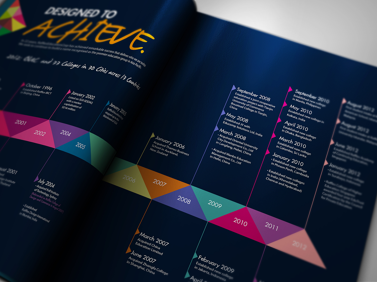Success by Design Annual Report（图ZMzAyNTM5OTY=） - 书籍/画册 - 站酷设计师rayzong原创素材 - 站酷ZCOOL