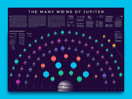 充滿理性的詩意，這些國外設(shè)計(jì)師做的信息數(shù)據(jù)圖表太好看了吧?。▊€人主頁-ZMTIwNDgwOA==） - 平面 - 站酷設(shè)計(jì)師Canva設(shè)計(jì)學(xué)院原創(chuàng)素材 - 站酷ZCOOL
