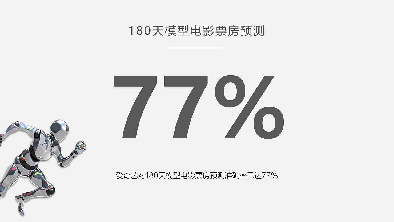 PPT作品：爱奇艺的发展之路（图ZMjExODQ4NTM2） - PPT/Keynote - 站酷设计师胡义泉原创素材 - 站酷ZCOOL