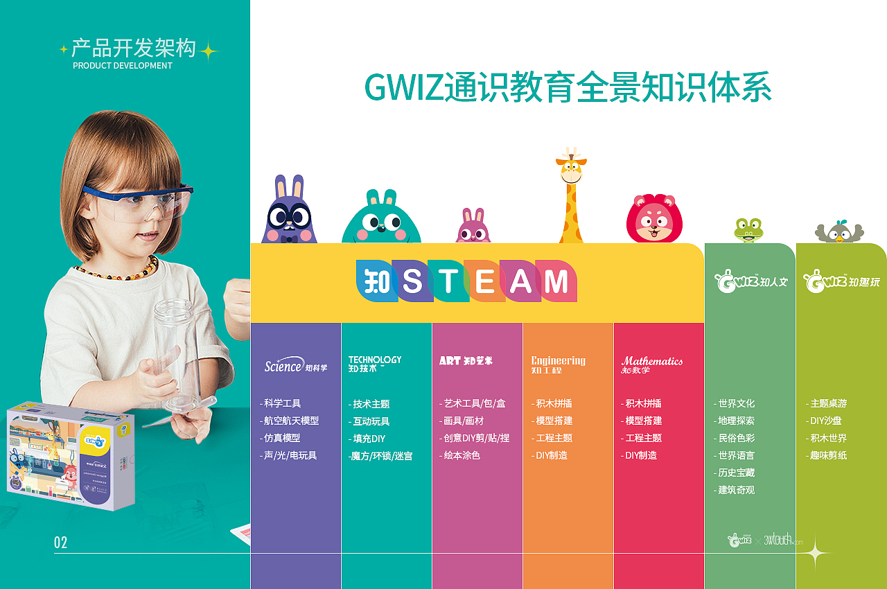 GWIZ早教品牌全案策划（图ZMjY2NDcwMDAw） - 电商 - 站酷设计师3wtouch罗体原创素材 - 站酷ZCOOL