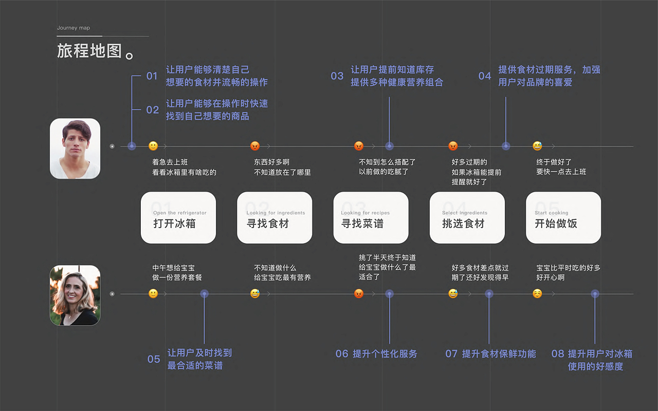 UI-冰箱项目