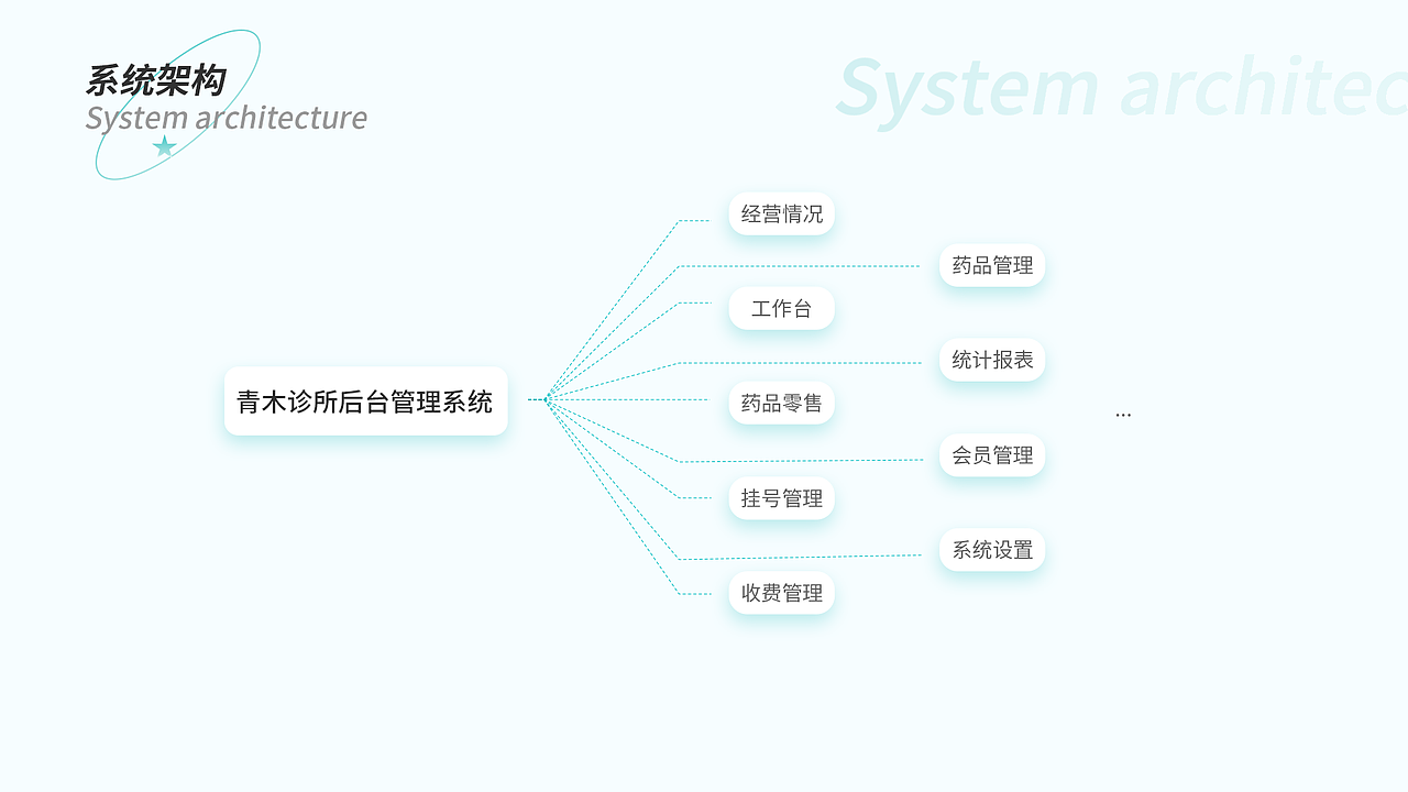 作品整理-青木诊所后台管理系统（图ZMjkzNjkwMDcy） - 软件界面 - 站酷设计师J爱设计原创素材 - 站酷ZCOOL