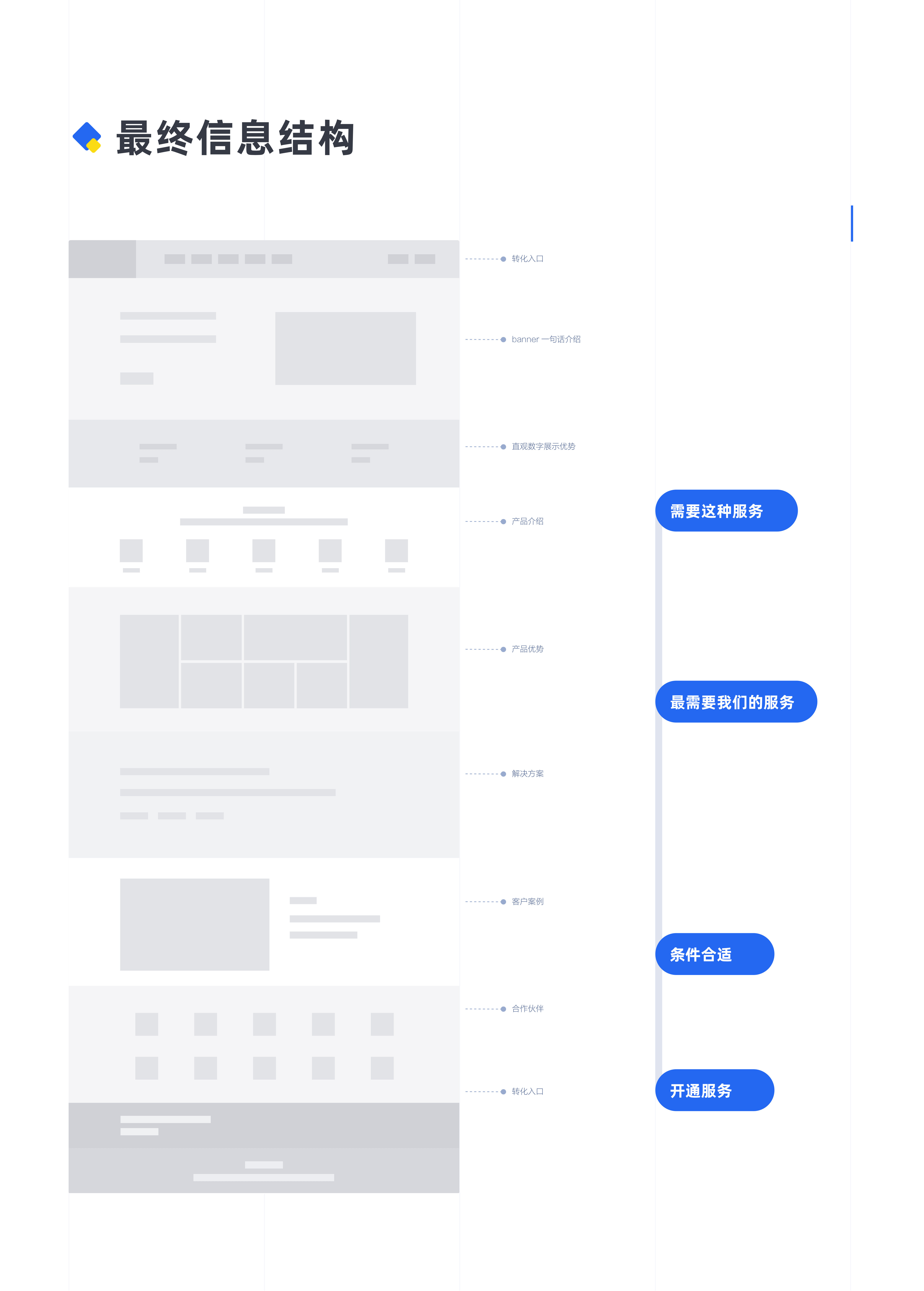 诺通付官网改版（图ZMjQ4MzA2MTI0） - 企业官网 - 站酷设计师咖喱先森原创素材 - 站酷ZCOOL