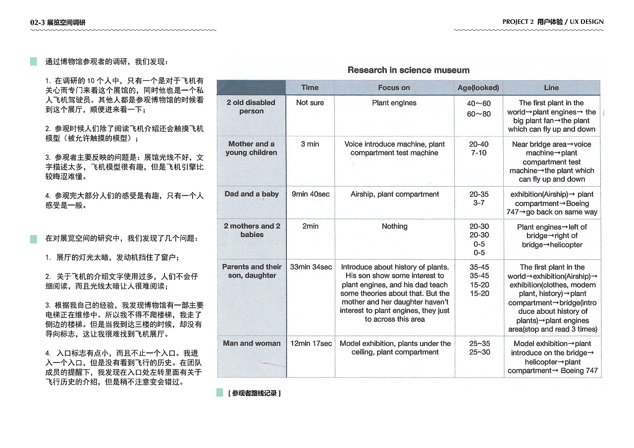 觀展人用戶體驗設(shè)計 \ Exhibitionists UX Design（圖ZMTkwMTEwNzY4） - 交互/UE - 站酷設(shè)計師reallllchenxxh原創(chuàng)素材 - 站酷ZCOOL