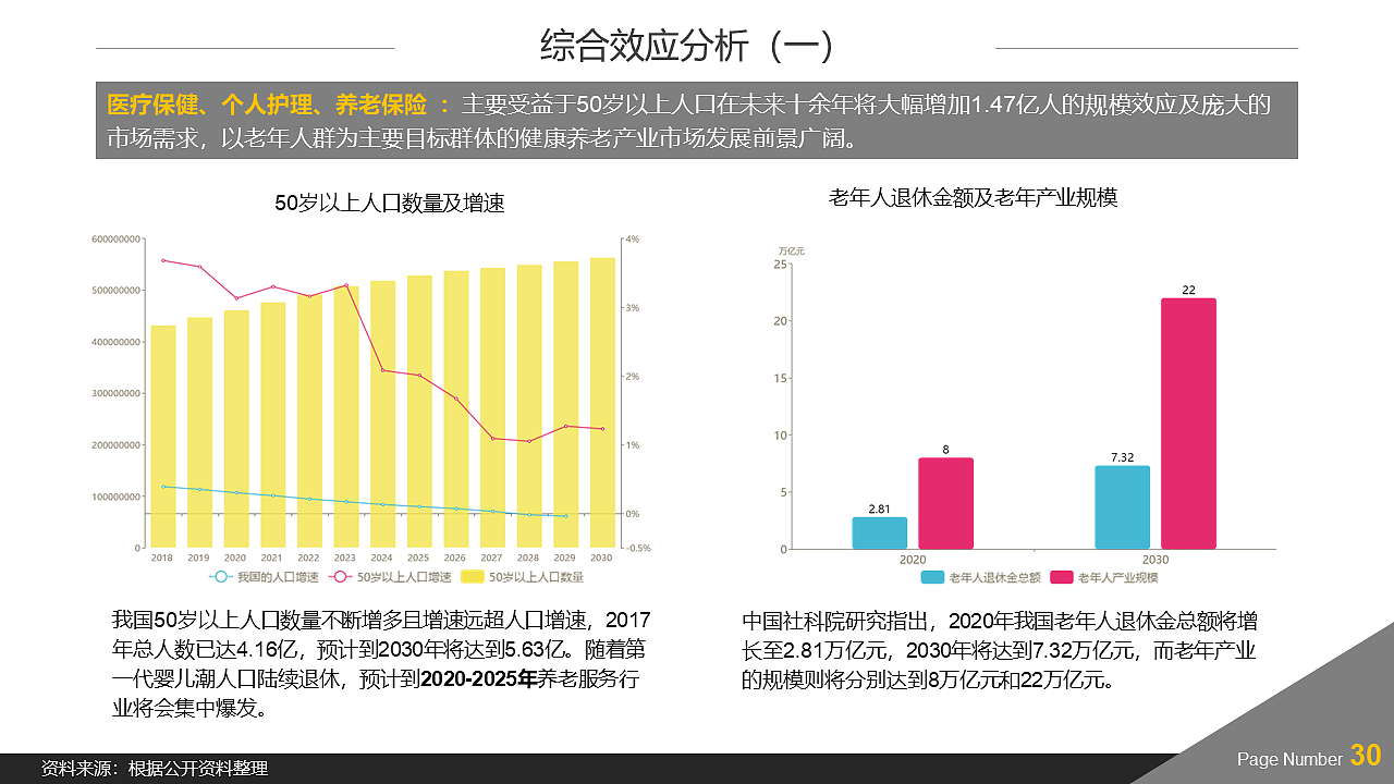 当代集团ppt设计《新时代人口结构下的新经济》（图ZMTQwMjU5NTUy） - PPT/Keynote - 站酷设计师伯飞原创素材 - 站酷ZCOOL