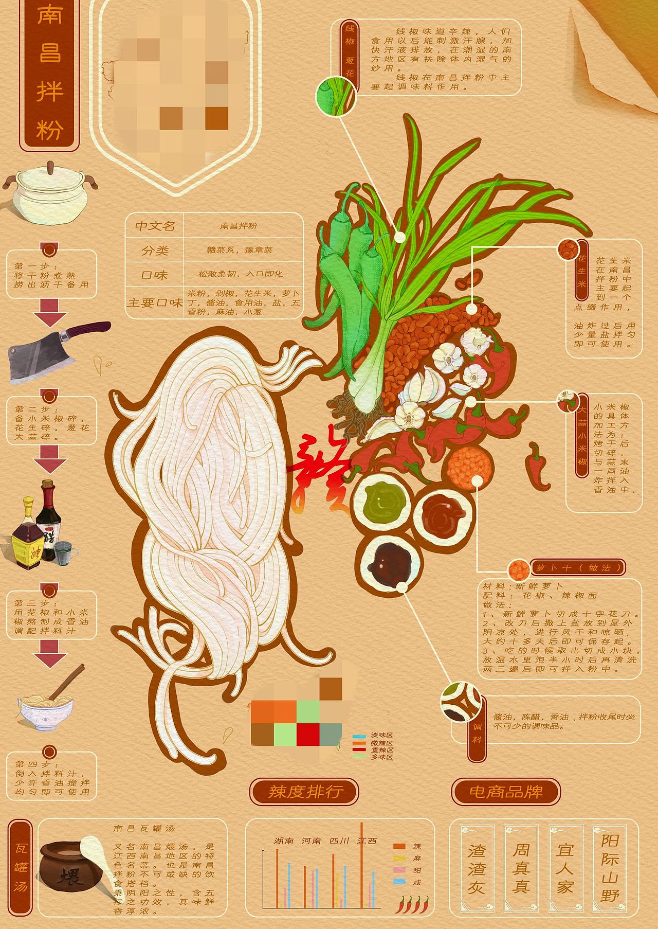 信息图形设计作业