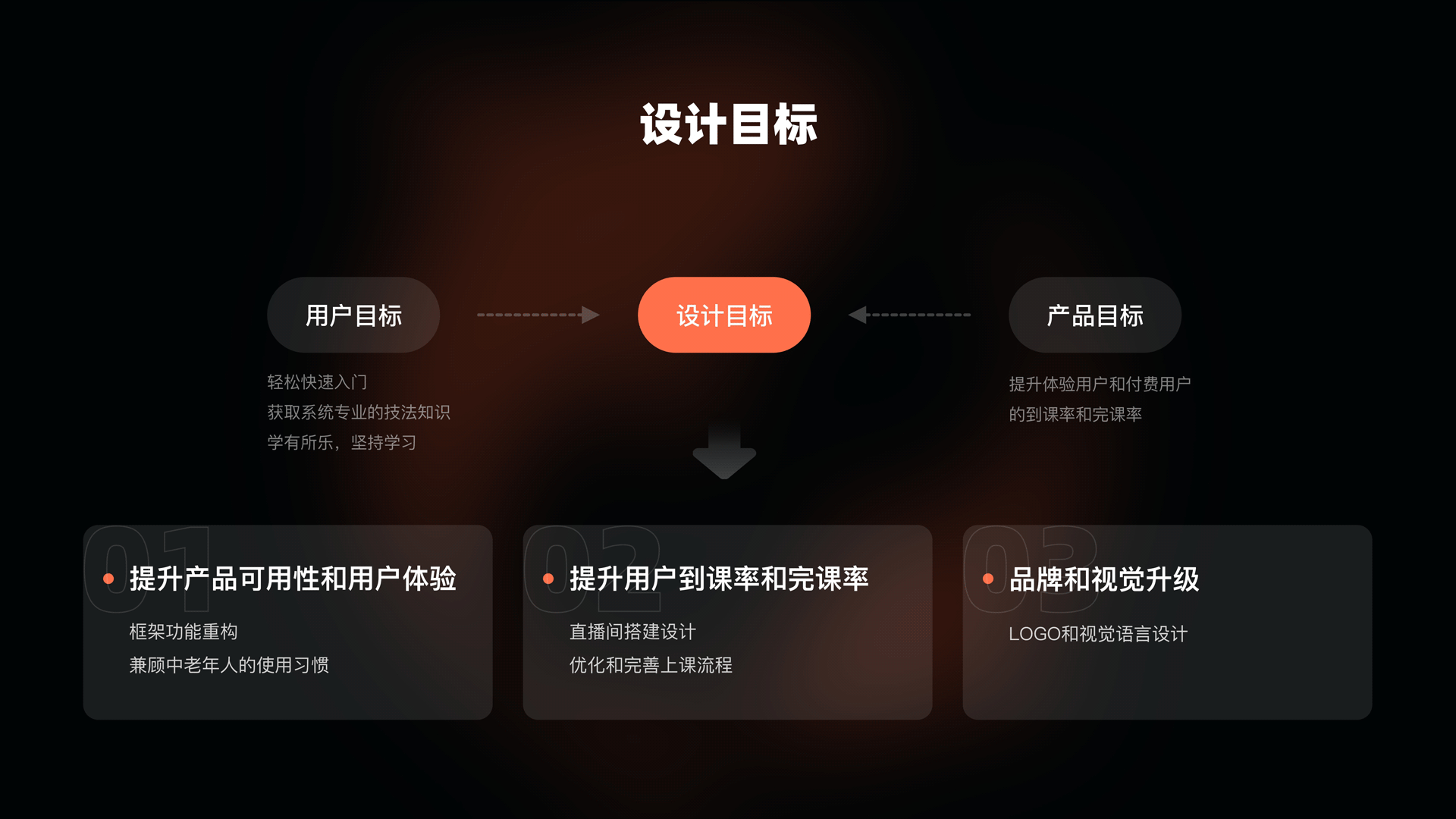 品牌升级&产品体验全流程设计（图ZMjg2NTYzMDQ0） - APP界面 - 站酷设计师酥酥设计原创素材 - 站酷ZCOOL