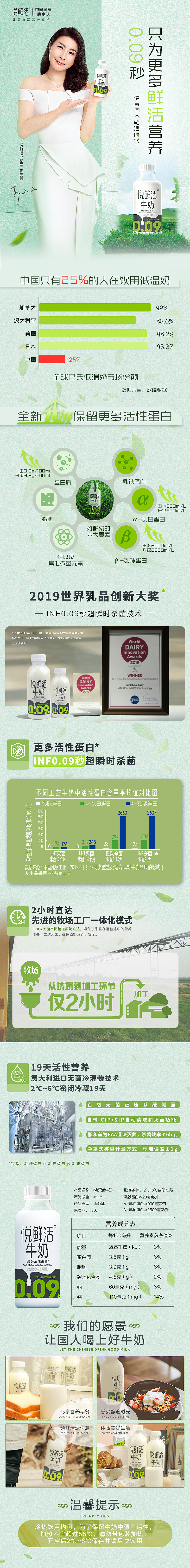 君乐宝产品详情页（图ZMjIxNjAzMDAw） - 其他UI - 站酷设计师不紧不慢原创素材 - 站酷ZCOOL