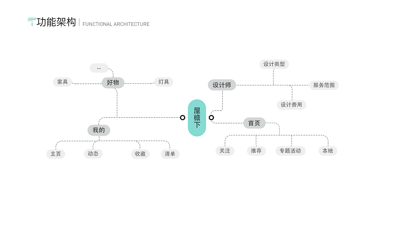 概念APP之屋檐下（图ZMjMwNDU0OTc2） - APP界面 - 站酷设计师非洲新垣结衣原创素材 - 站酷ZCOOL