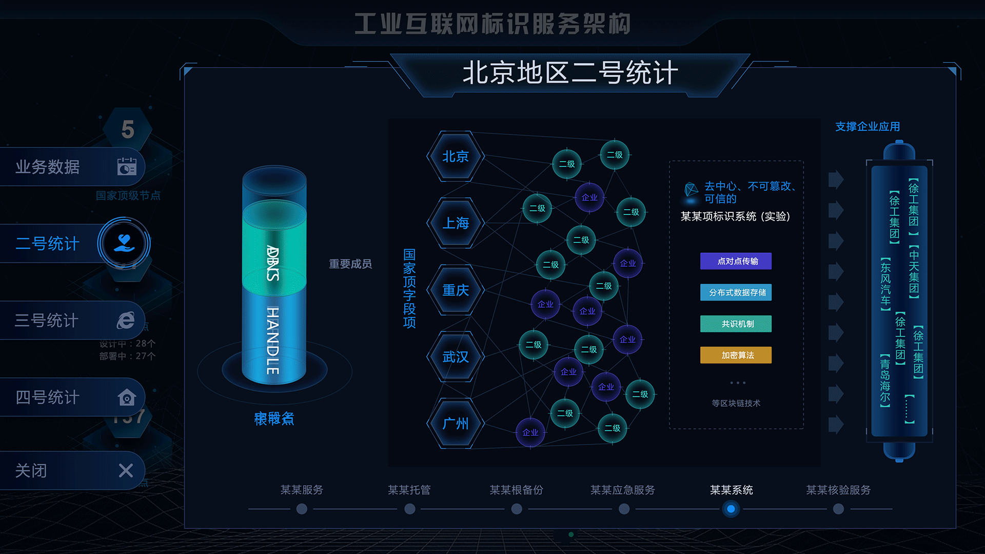 数据可视化设计(大屏幕)