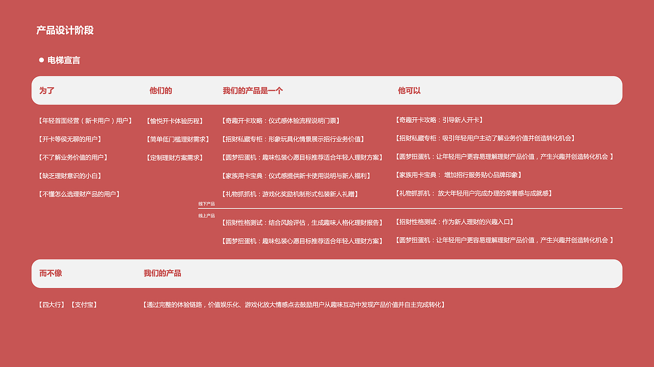 招商银行✖️服务体验设计2020