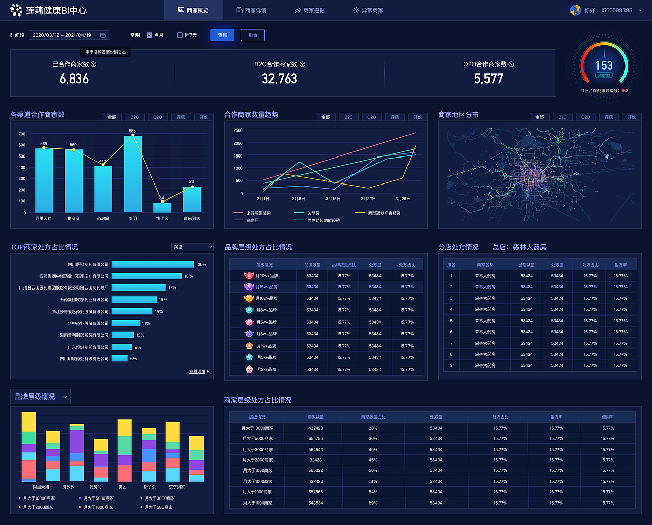 蓮藕健康可視化BI中心（圖ZMjYyNjIyNjM2） - APP界面 - 站酷設(shè)計師苦悠悠原創(chuàng)素材 - 站酷ZCOOL