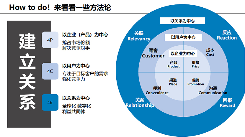 2023东急酒店营销思考方案-28P（图ZMzQ1OTUyMzY0） - 文案/策划 - 站酷设计师精英策划圈原创素材 - 站酷ZCOOL