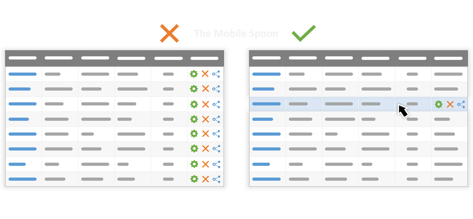 浅谈数据表的产品设计功能ui交互