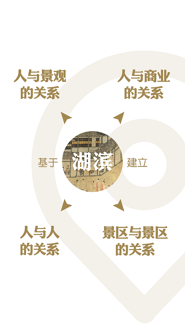 智慧湖滨构想 | 演示 PPT(图ZMzI3NjgwMDQ=) - PPT/Keynote - 站酷设计师Phibi原创素材 - 站酷ZCOOL